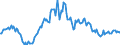 Indicator: Market Hotness:: Median Listing Price in Coconino County, AZ