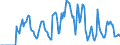 Indicator: Market Hotness:: Supply Score in Coconino County, AZ