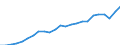 Indicator: Gross Domestic Product:: All Industries in Coconino County, AZ