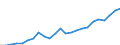 Indicator: Gross Domestic Product:: Private Goods-Producing Industries in Coconino County, AZ