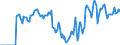 Indicator: Market Hotness: Hotness Rank in Coconino County, AZ: 