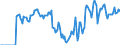 Indicator: Market Hotness: Hotness: Market Hotness: Hotness: Score in Coconino County, AZ