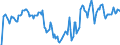 Indicator: Market Hotness: Hotness Rank in Coconino County, AZ: 