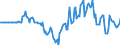 Indicator: Market Hotness: Hotness Rank in Coconino County, AZ: 