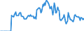 Indicator: Market Hotness: Hotness: Market Hotness: Hotness: Score in Coconino County, AZ
