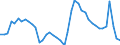 Indicator: Unemployed Persons in Coconino County, AZ: 