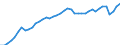 Indicator: Employed Persons in Coconino County, AZ: 