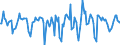 Indicator: Housing Inventory: Median Days on Market: Month-Over-Month in Coconino County, AZ