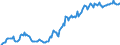 Indicator: Housing Inventory: Median: Listing Price in Coconino County, AZ