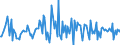 Indicator: Housing Inventory: Median: Listing Price Month-Over-Month in Coconino County, AZ