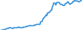 Indicator: Housing Inventory: Median: Listing Price per Square Feet in Coconino County, AZ