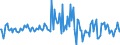 Indicator: Housing Inventory: Median: Listing Price per Square Feet Month-Over-Month in Coconino County, AZ