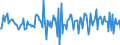 Indicator: Housing Inventory: Median: Home Size in Square Feet Month-Over-Month in Coconino County, AZ