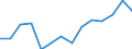 Indicator: Housing Inventory: Active Listing Count: 