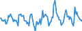 Indicator: Housing Inventory: Active Listing Count: Month-Over-Month in Gila County, AZ