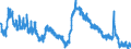 Indicator: Housing Inventory: Active Listing Count: 