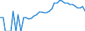 Indicator: Housing Inventory: Active Listing Count: , AZ