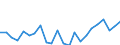 Indicator: Housing Inventory: Active Listing Count: ila County, AZ