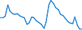 Indicator: Housing Inventory: Active Listing Count: 