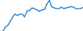 Indicator: Housing Inventory: Active Listing Count: 