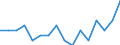 Indicator: Housing Inventory: Active Listing Count: g in Gila County, AZ