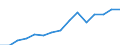 Indicator: Housing Inventory: Active Listing Count: eted an Associate's Degree or Higher (5-year estimate) in Gila County, AZ