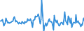 Indicator: Housing Inventory: Average Listing Price: Month-Over-Month in Gila County, AZ