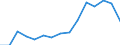 Indicator: Population Estimate,: Total, Hispanic or Latino, Two or More Races, Two Races Excluding Some Other Race, and Three or More Races (5-year estimate) in Gila County, AZ