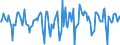 Indicator: Market Hotness:: Median Days on Market in Gila County, AZ