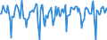 Indicator: Market Hotness:: Median Days on Market in Gila County, AZ