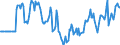 Indicator: Market Hotness:: Median Days on Market Versus the United States in Gila County, AZ