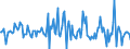 Indicator: Market Hotness:: Median Listing Price in Gila County, AZ