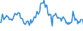 Indicator: Market Hotness:: Median Listing Price in Gila County, AZ