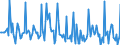 Indicator: Market Hotness: Page View Count per Property: in Gila County, AZ