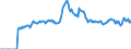 Indicator: Market Hotness: Page View Count per Property: Versus the United States in Gila County, AZ
