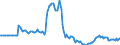 Indicator: Market Hotness: Page View Count per Property: in Gila County, AZ