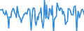 Indicator: Housing Inventory: Median Days on Market: Month-Over-Month in Gila County, AZ