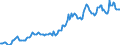 Indicator: Housing Inventory: Median: Listing Price in Gila County, AZ