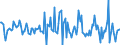 Indicator: Housing Inventory: Median: Listing Price Month-Over-Month in Gila County, AZ