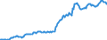 Indicator: Housing Inventory: Median: Listing Price per Square Feet in Gila County, AZ