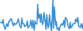 Indicator: Housing Inventory: Median: Listing Price per Square Feet Month-Over-Month in Gila County, AZ