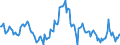 Indicator: Housing Inventory: Median: Listing Price Year-Over-Year in Gila County, AZ