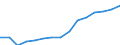 Indicator: Population Estimate,: by Sex, Total Population (5-year estimate) in Graham County, AZ