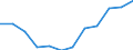 Indicator: Population Estimate,: Migration Flow (5-year estimate) for Graham County, AZ (DISCONTINUED)
