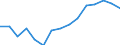 Indicator: Population Estimate,: Over Who Have Completed an Associate's Degree or Higher (5-year estimate) in Graham County, AZ