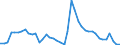 Indicator: Unemployed Persons in Graham County, AZ: 