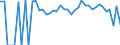 Indicator: 90% Confidence Interval: Lower Bound of Estimate of Related Children Age 5-17 in Families in Poverty for Graham County, AZ