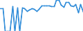 Indicator: 90% Confidence Interval: Lower Bound of Estimate of People of All Ages in Poverty for Graham County, AZ