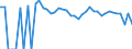 Indicator: 90% Confidence Interval: Upper Bound of Estimate of Related Children Age 5-17 in Families in Poverty for Graham County, AZ