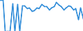 Indicator: 90% Confidence Interval: Lower Bound of Estimate of Percent of Related Children Age 5-17 in Families in Poverty for Graham County, AZ